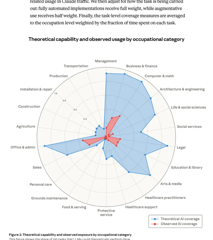 从AI对劳动力市场的影响看社会学专业发展前景和未来就业方向