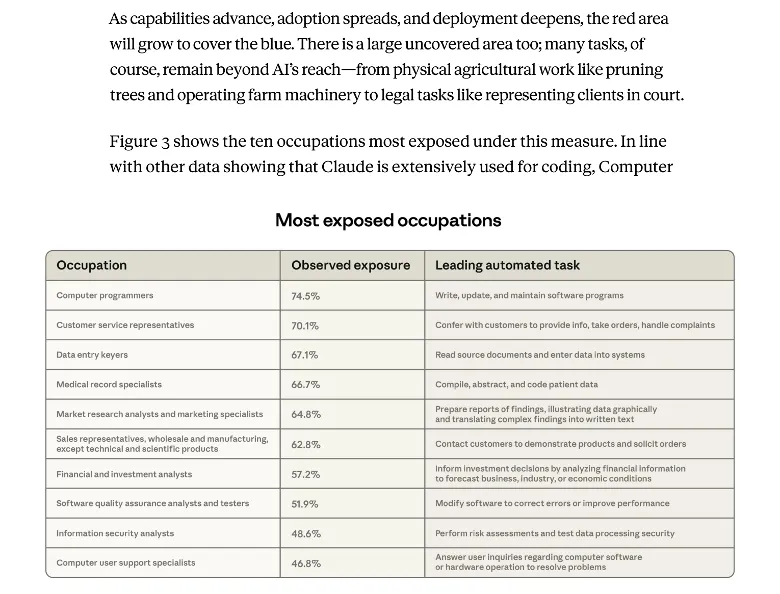 从AI对劳动力市场的影响看社会学专业发展前景和未来就业方向