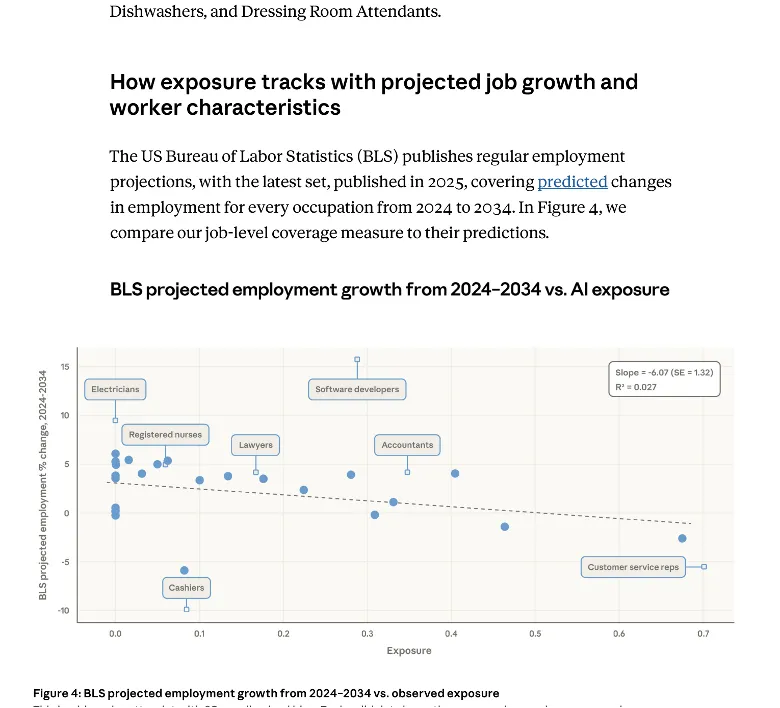 从AI对劳动力市场的影响看社会学专业发展前景和未来就业方向