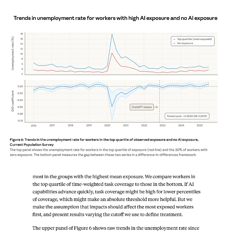从AI对劳动力市场的影响看社会学专业发展前景和未来就业方向