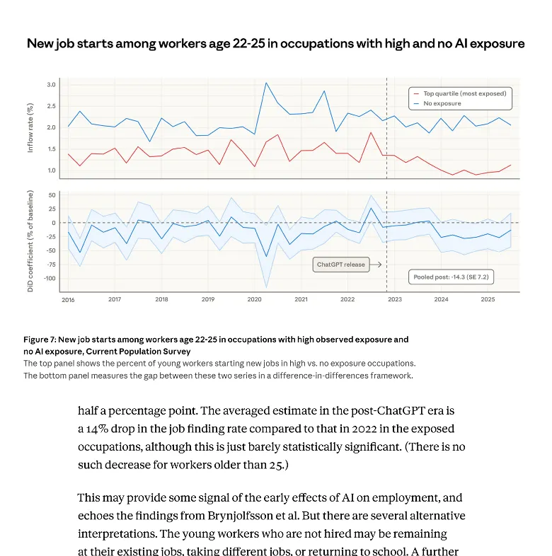 从AI对劳动力市场的影响看社会学专业发展前景和未来就业方向