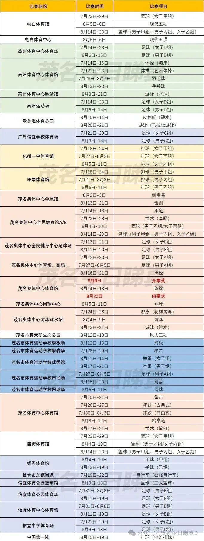 滨江首府旧营销中心已拆除,体育场火热建设中,茂名体育中心将大变身!