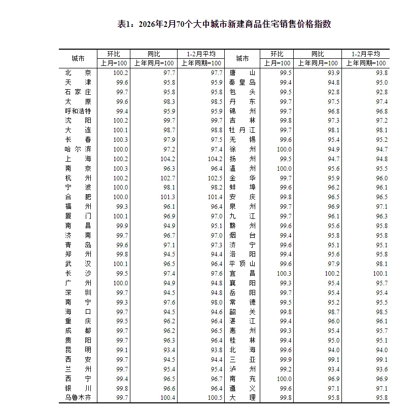 2026年,重庆楼市2月市场动态(文字版+视频版+2月入市楼盘表)