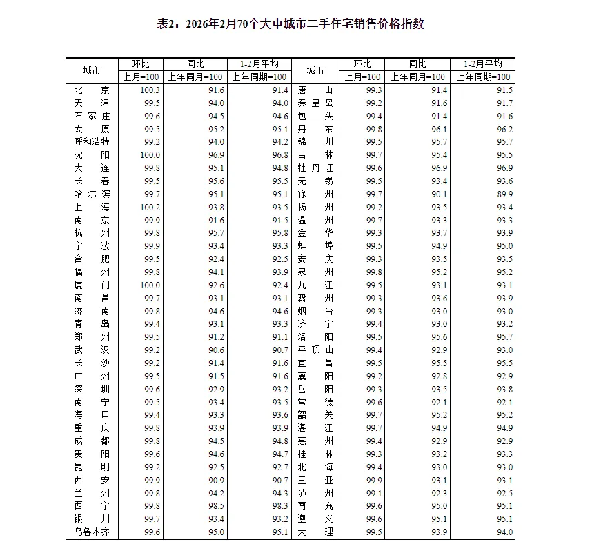 2026年,重庆楼市2月市场动态(文字版+视频版+2月入市楼盘表)