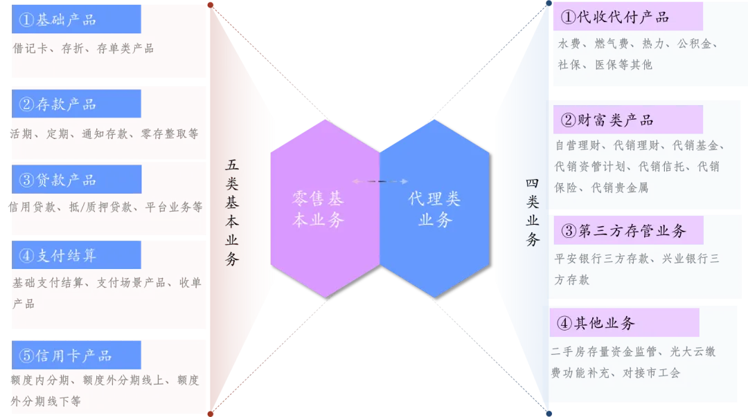 营销过程管理,驱动零售数智化转型