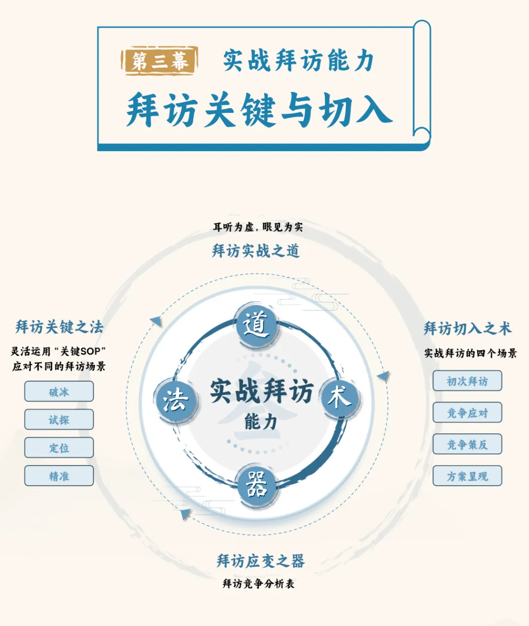 课程预告 | 赢战山河—大客户营销全景策略