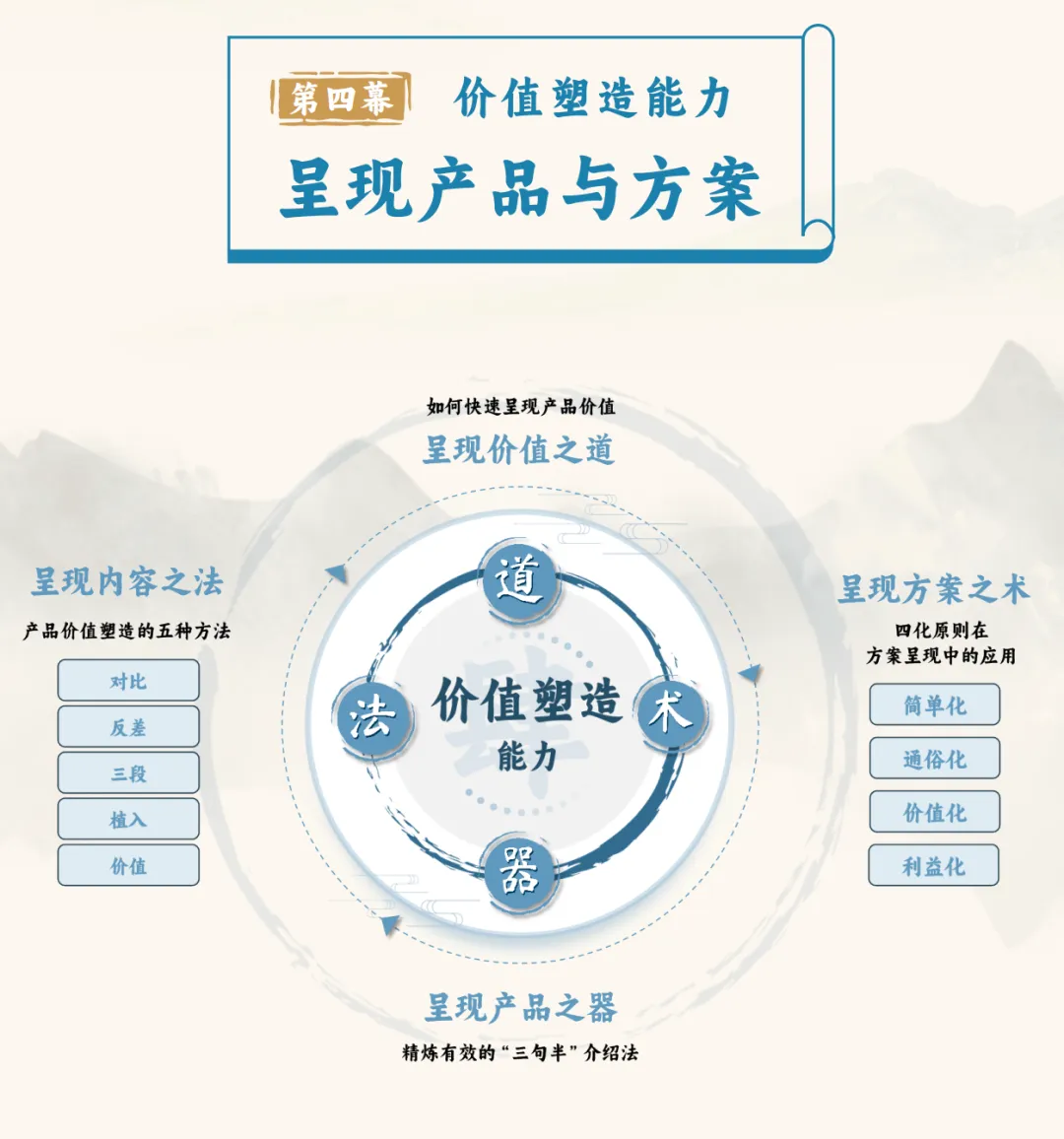 课程预告 | 赢战山河—大客户营销全景策略