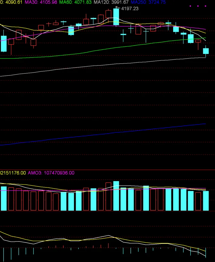 读懂市场0319:短线有反弹 中线暂不乐观