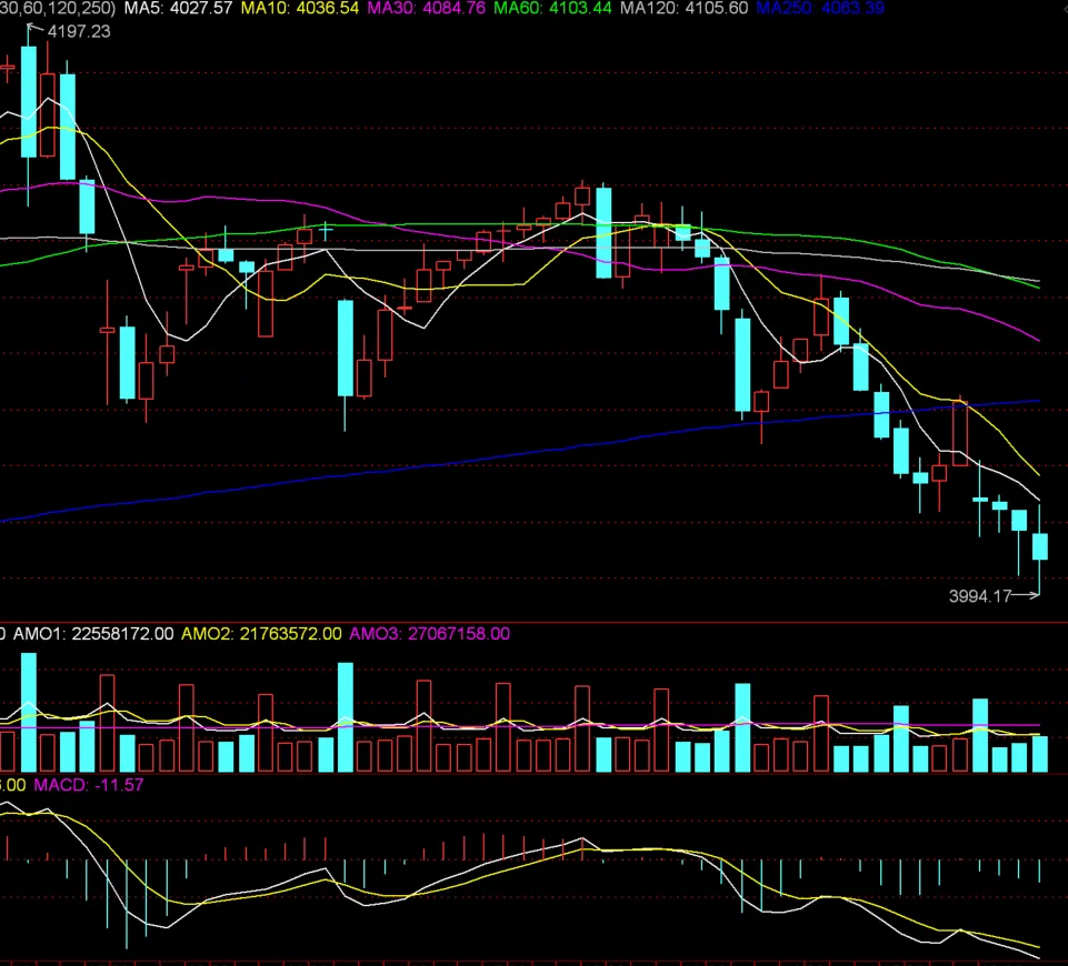 读懂市场0319:短线有反弹 中线暂不乐观