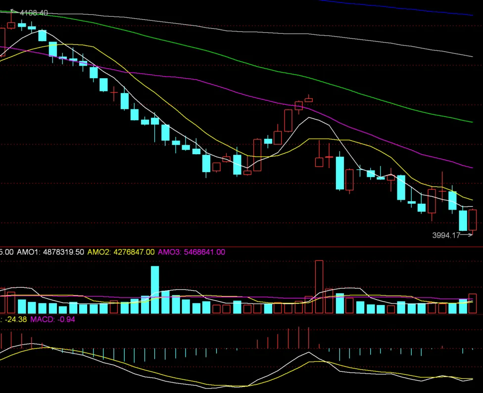 读懂市场0319:短线有反弹 中线暂不乐观