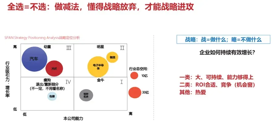 华为前中亚地区部总裁孙铭:华为营销战略的六个关键要素