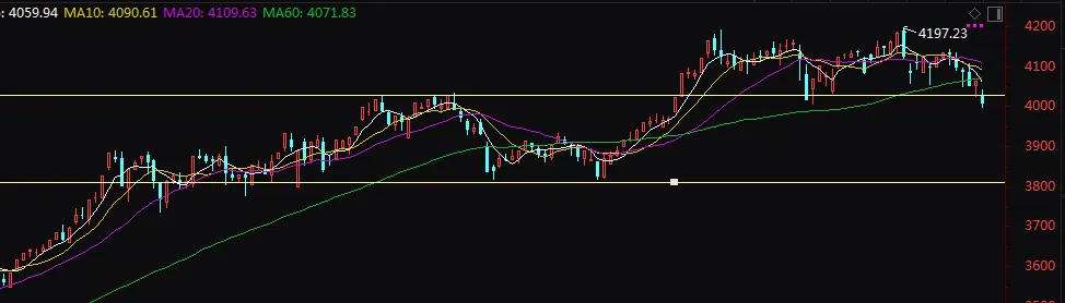 市场何时反弹?不同模式有不同的标准