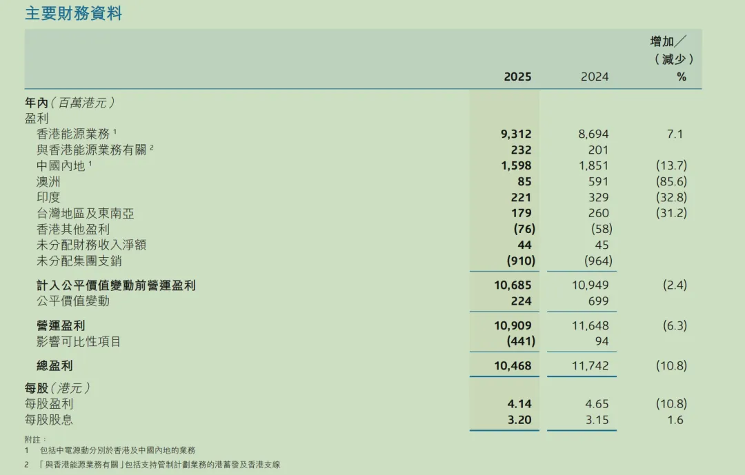 香港电力市场格局与“双头垄断”下的投资抉择
