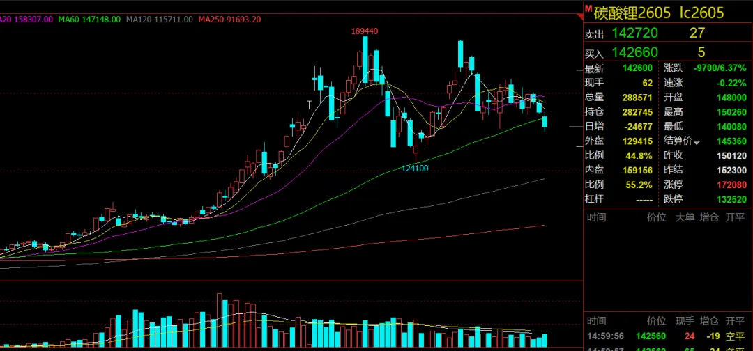 市场冰火二重天