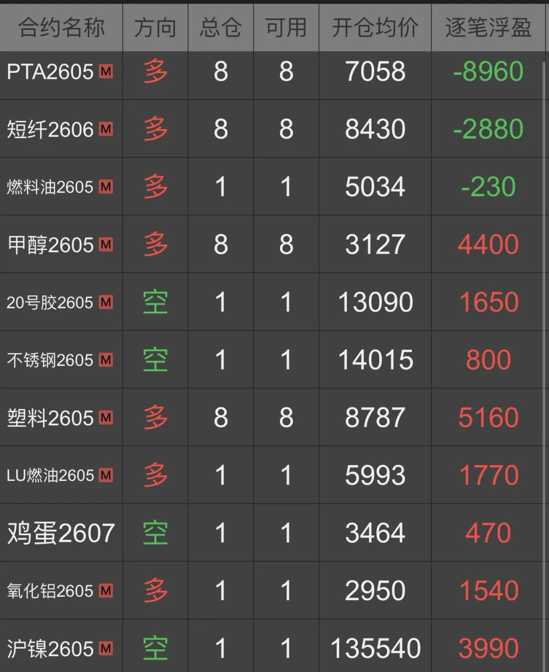 市场冰火二重天