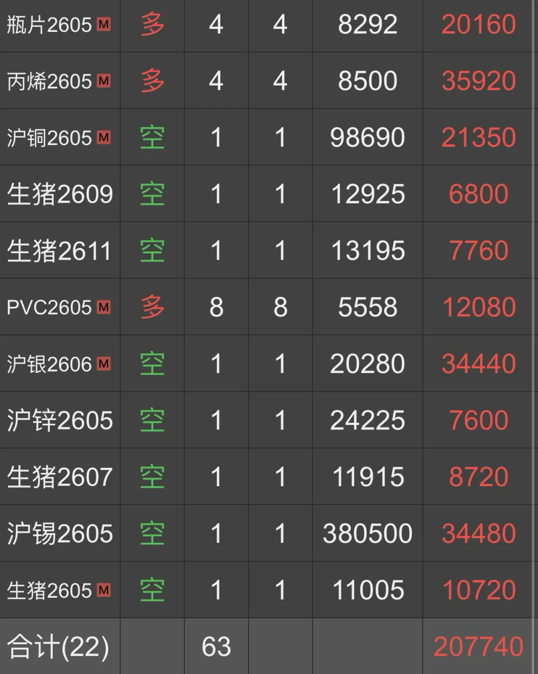 市场冰火二重天