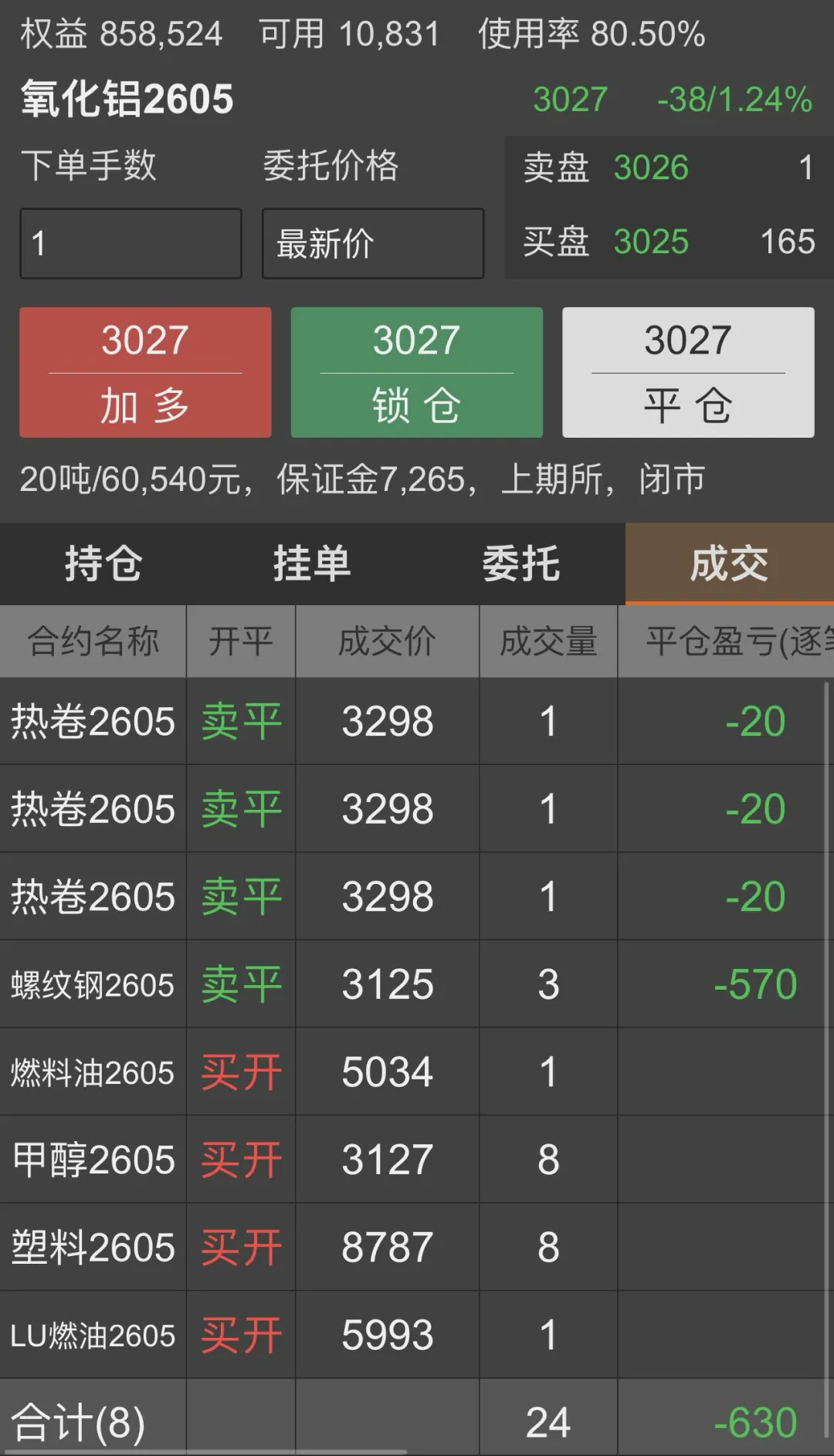 市场冰火二重天