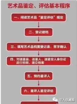 这些银行收购艺术珍品!这些企业都在市场上搜刮艺术品,用来抵抗通货膨胀!