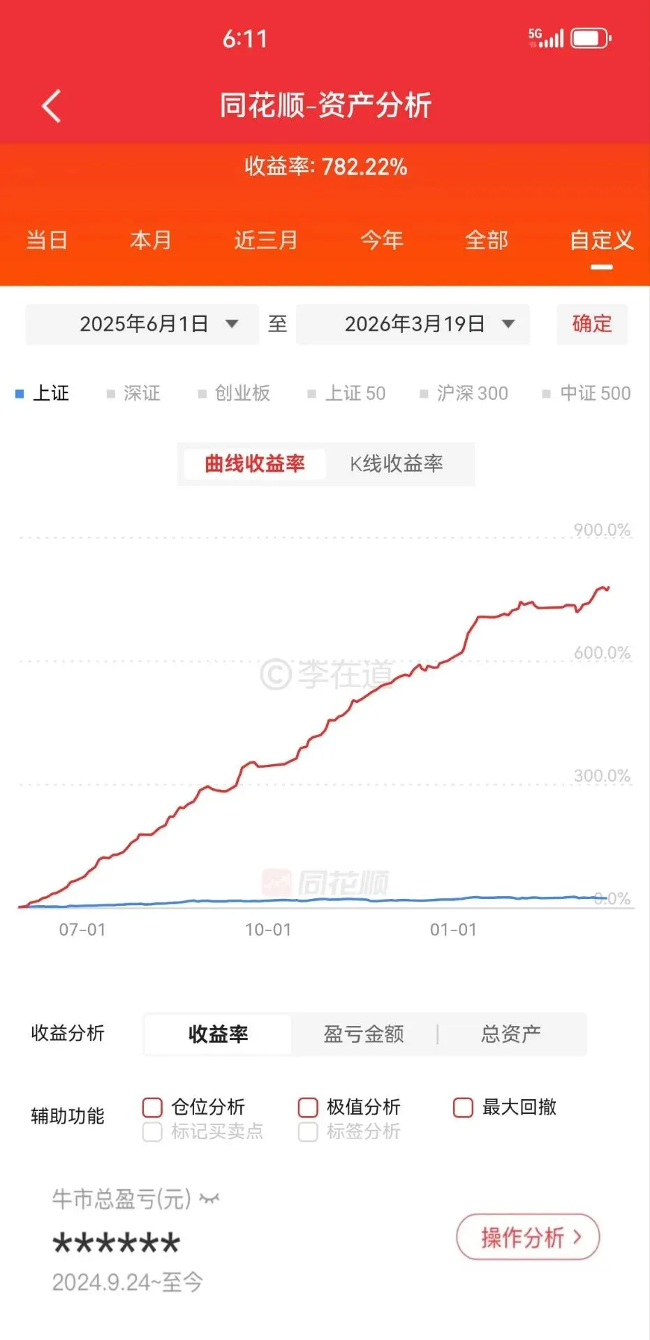 市场低迷,机会在哪里.