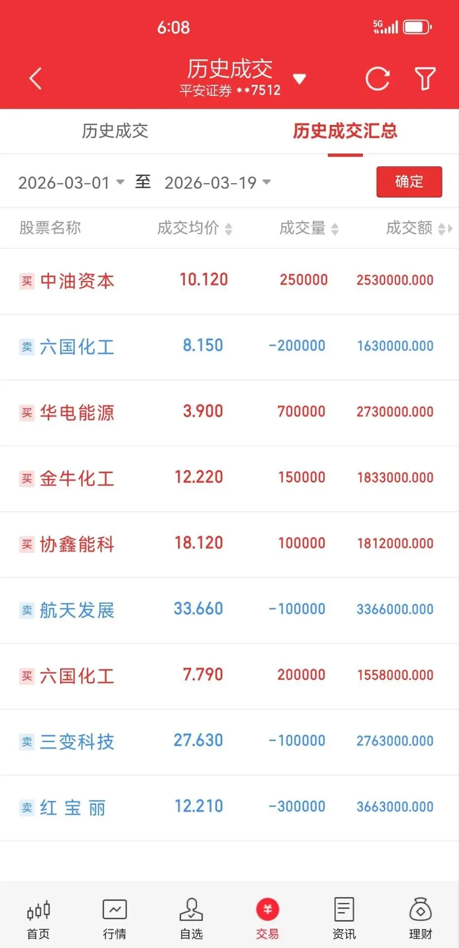 市场低迷,机会在哪里.