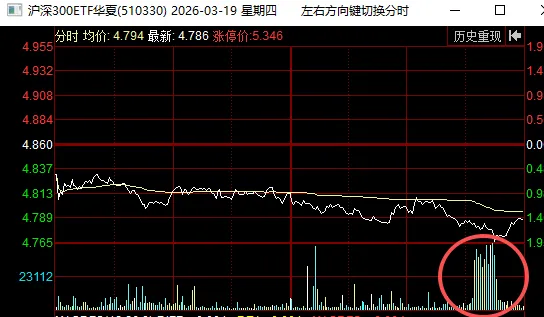 金银大跌,全球市场今夜无眠,A股将何去何从?