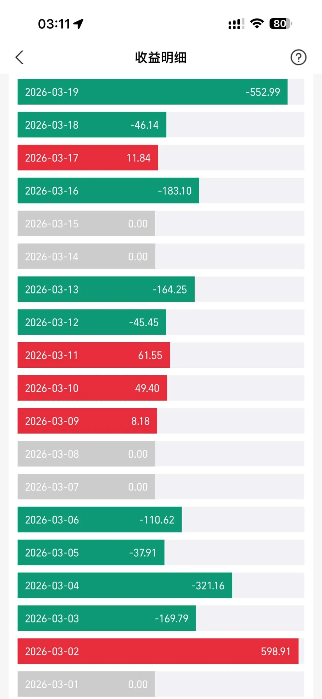 别人理财是搞钱,我理财是给市场送温暖.