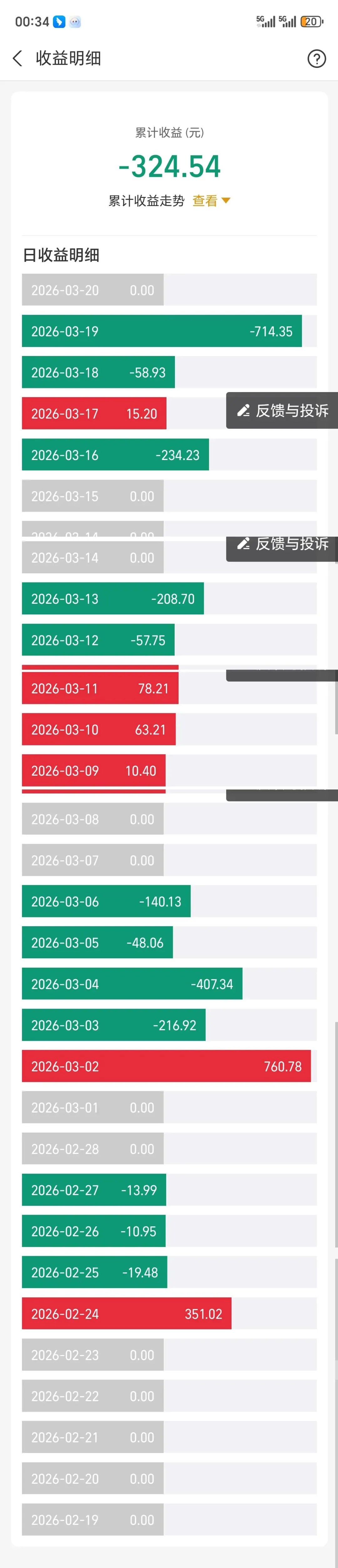 黄金暴跌给我上了一课:敬畏市场!