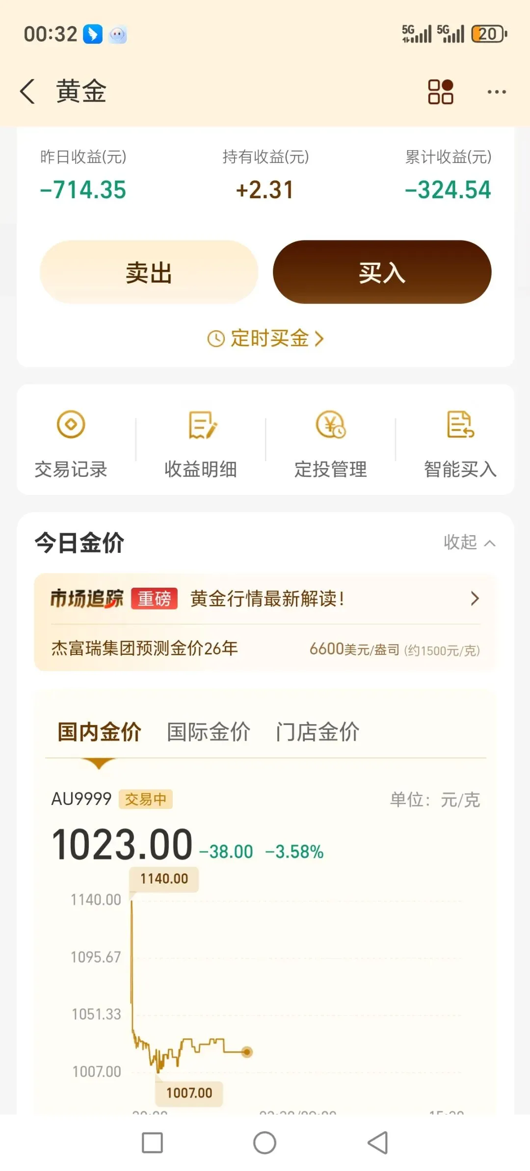 黄金暴跌给我上了一课:敬畏市场!