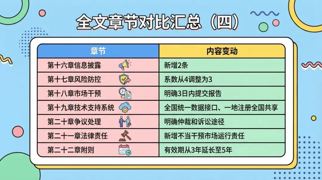 【一文图解】山东电力市场2026年3月征求意见稿对比