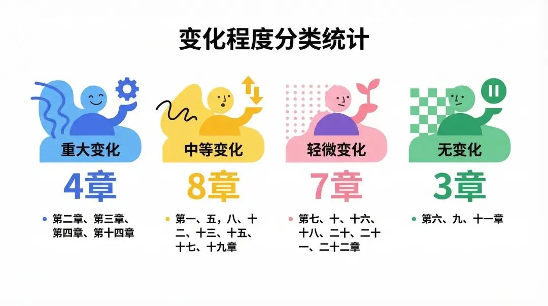 【一文图解】山东电力市场2026年3月征求意见稿对比