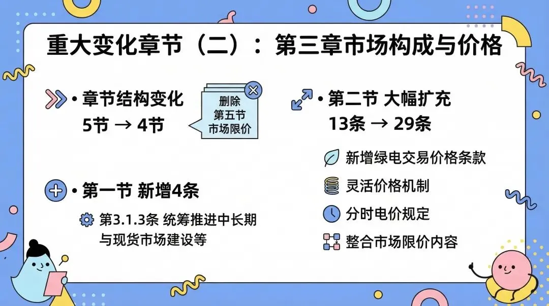 【一文图解】山东电力市场2026年3月征求意见稿对比