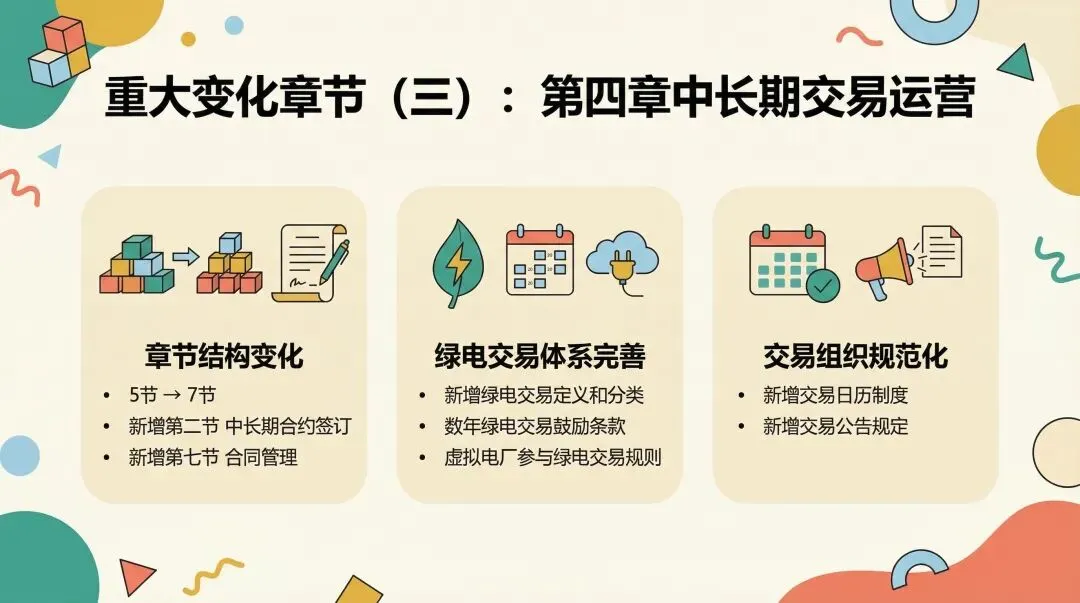 【一文图解】山东电力市场2026年3月征求意见稿对比