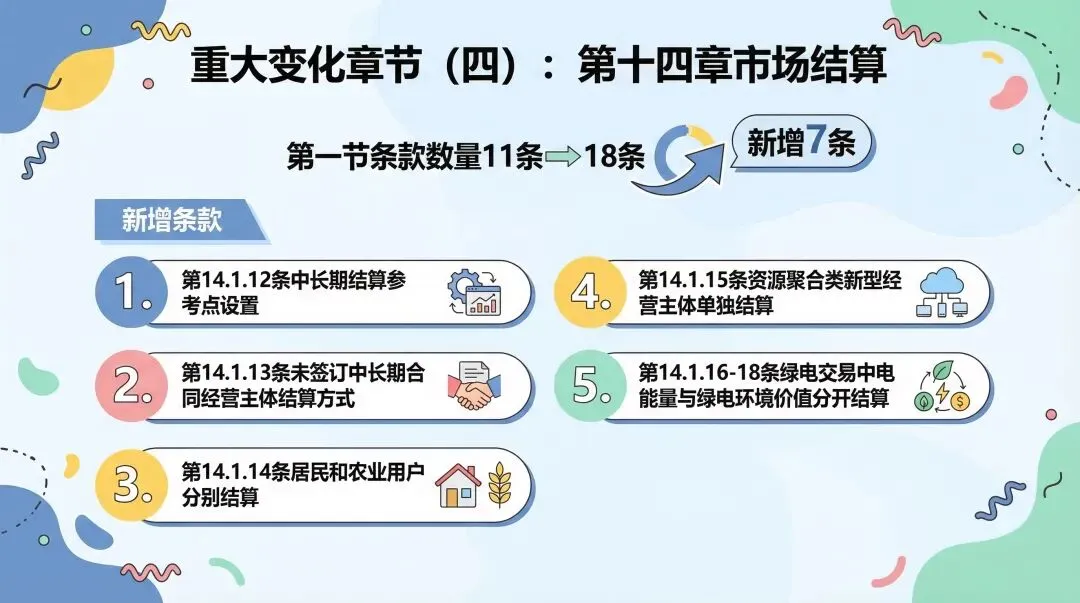 【一文图解】山东电力市场2026年3月征求意见稿对比