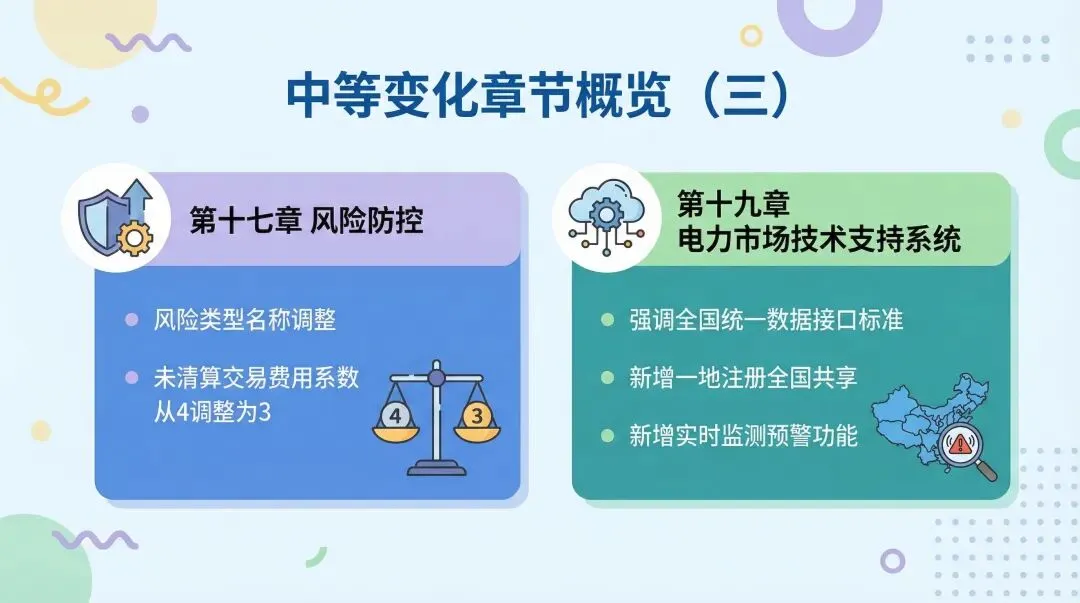 【一文图解】山东电力市场2026年3月征求意见稿对比