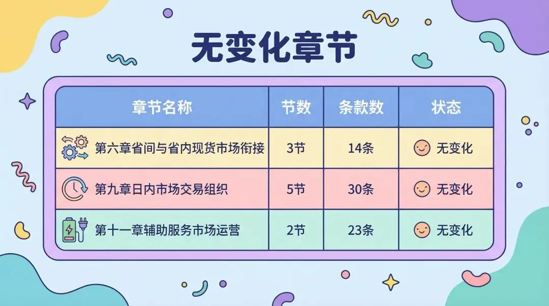 【一文图解】山东电力市场2026年3月征求意见稿对比