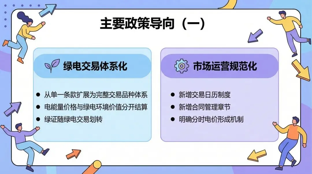 【一文图解】山东电力市场2026年3月征求意见稿对比