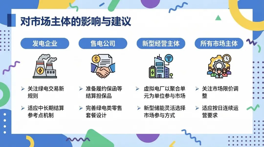 【一文图解】山东电力市场2026年3月征求意见稿对比