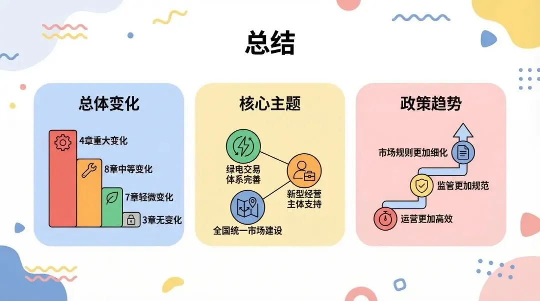 【一文图解】山东电力市场2026年3月征求意见稿对比
