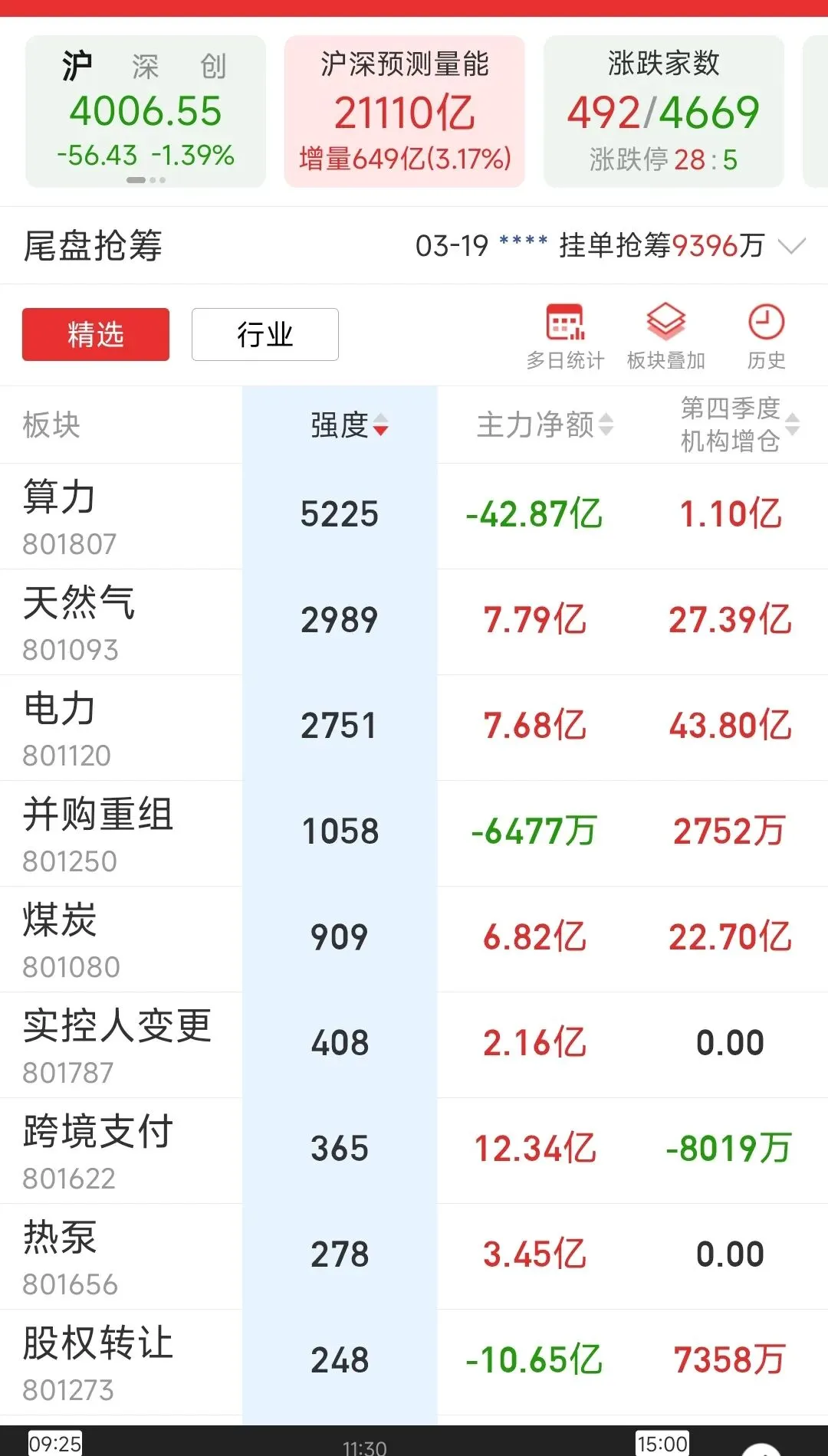 市场猜测陈小群新席位…