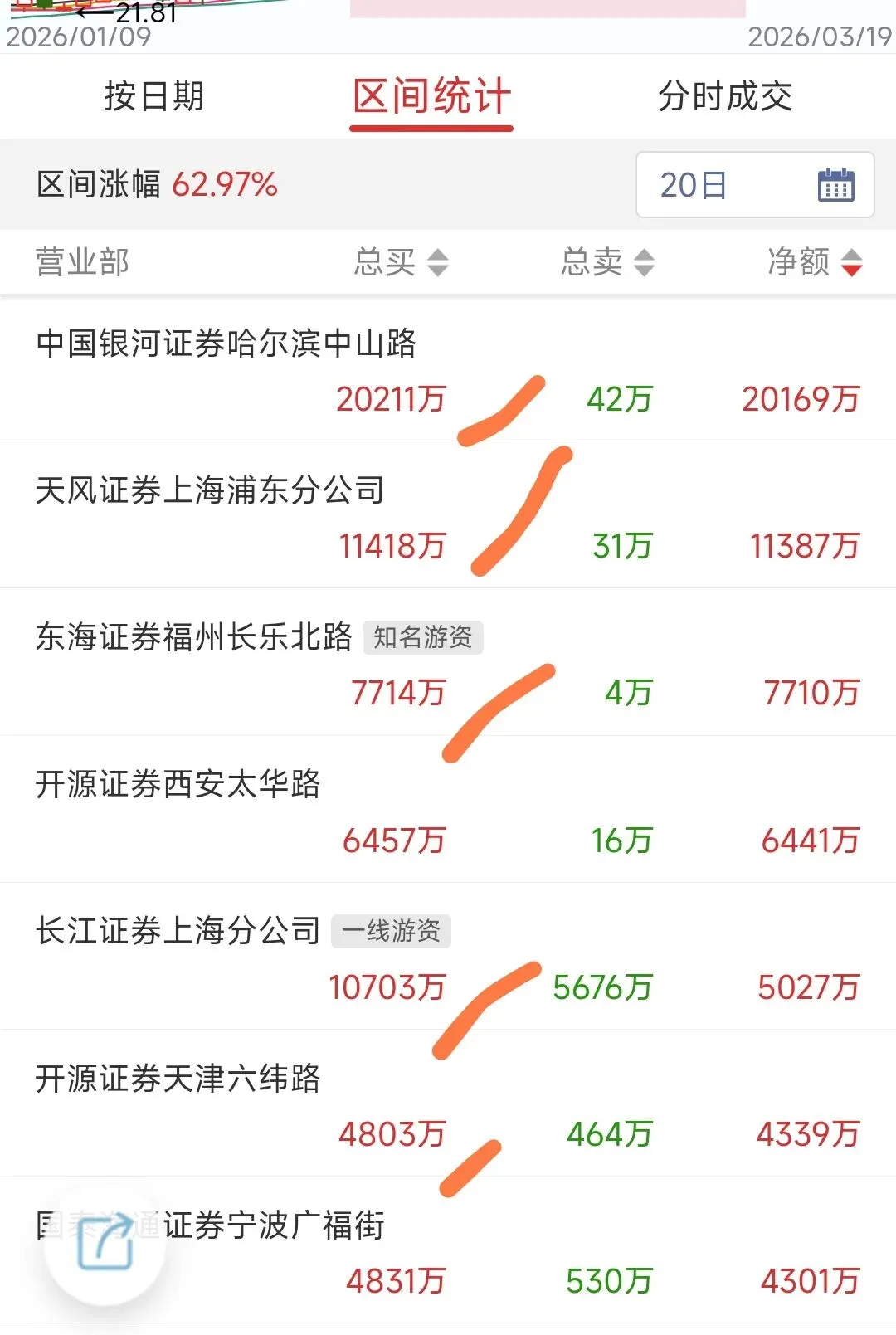 市场猜测陈小群新席位…