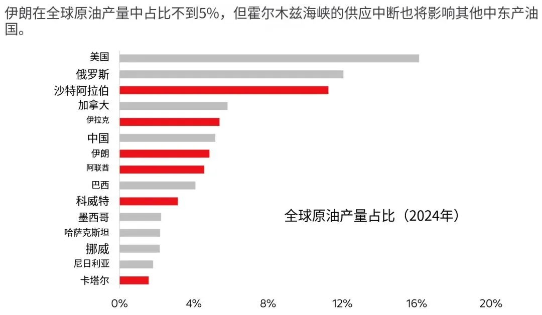 近期市场动荡的几点投资思考