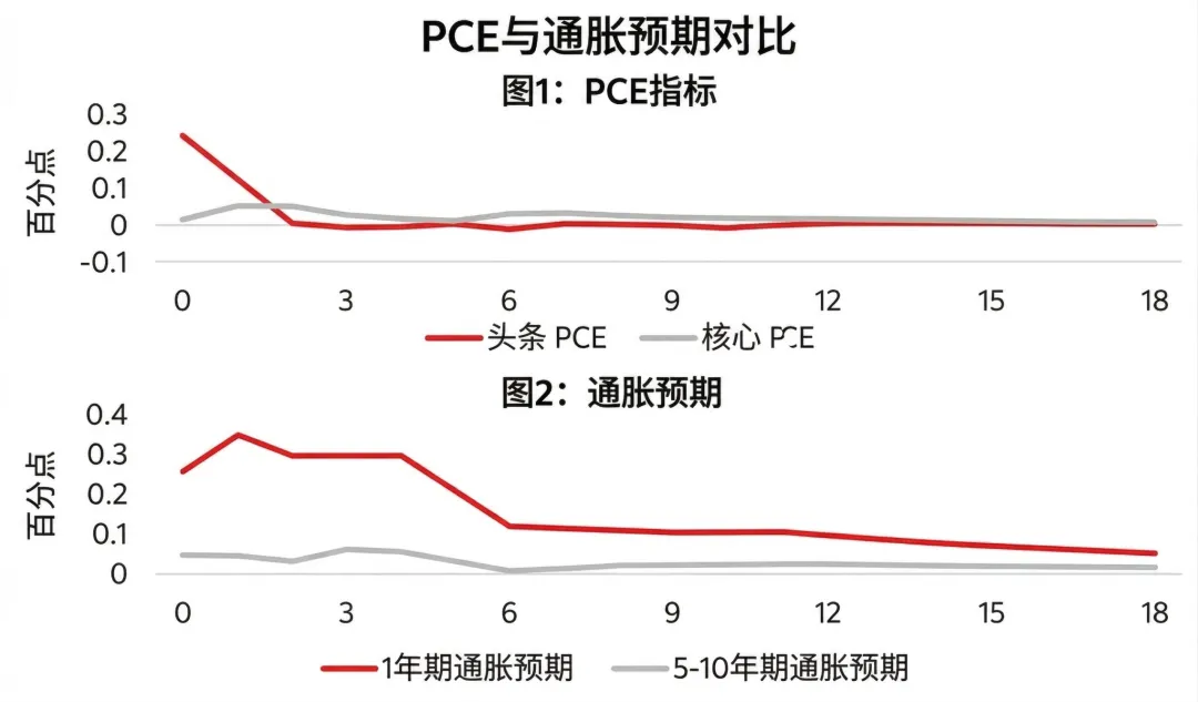 近期市场动荡的几点投资思考