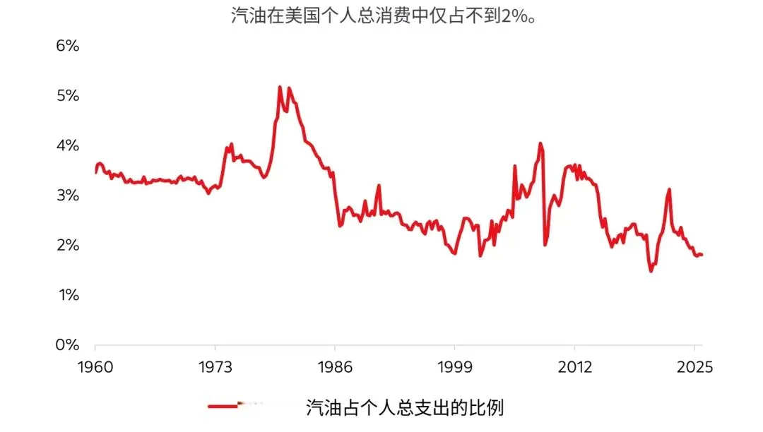 近期市场动荡的几点投资思考