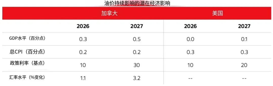 近期市场动荡的几点投资思考