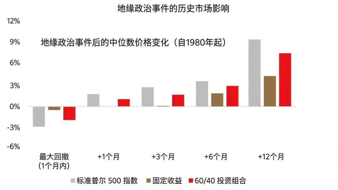 近期市场动荡的几点投资思考