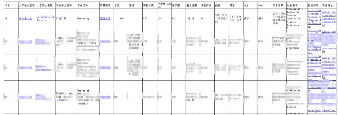 新!26Fall 加拿大大学市场营销专业30个MS+PhD项目官网申请信息查询表