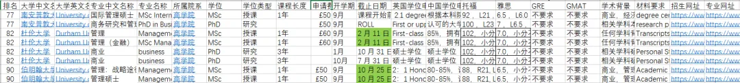 新!26Fall 英国大学市场营销专业213个MS+PhD项目官网申请信息查询表(Excel版)