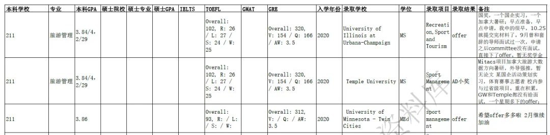 美研案例 | 16-25美研物流管理、市场营销、风险管理、艺术管理、人力资源、MBA、旅游酒店管理、体育管理/房地产专业申请实例