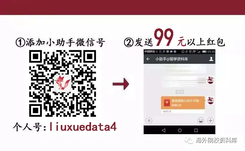 美研案例 | 16-25美研物流管理、市场营销、风险管理、艺术管理、人力资源、MBA、旅游酒店管理、体育管理/房地产专业申请实例