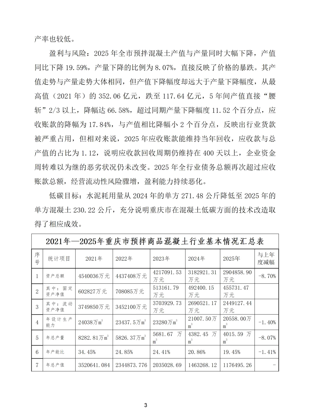 重庆市预拌混凝土行业2025年市场形势分析报告